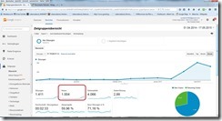 2015-05_Google Analytics 01