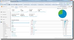 2015-05_Google Analytics 02