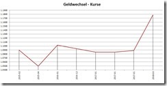 2018-04_Euro
